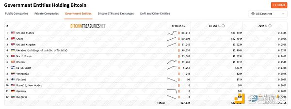 BXWeb3是如何重新定义你的理财方式的？