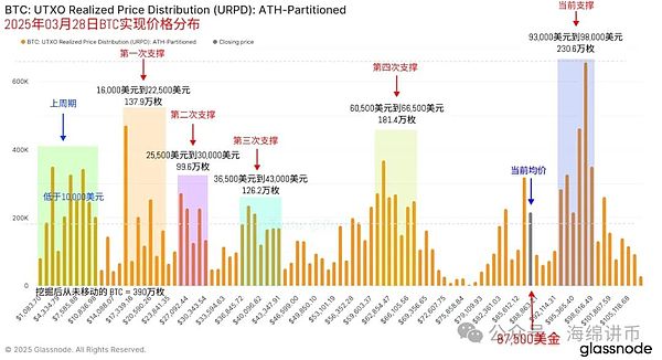 比特币铭文之争：一场关于创新与传统的激烈碰撞