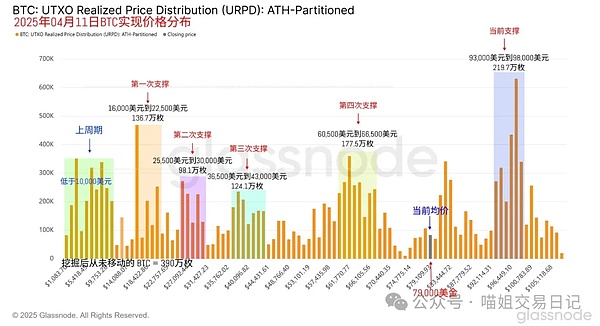 Web3游戏10月观察：热闹表象下的用户困境