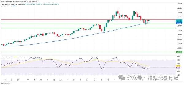 金融界的奥斯卡：南非交易员博览会点燃投资热情