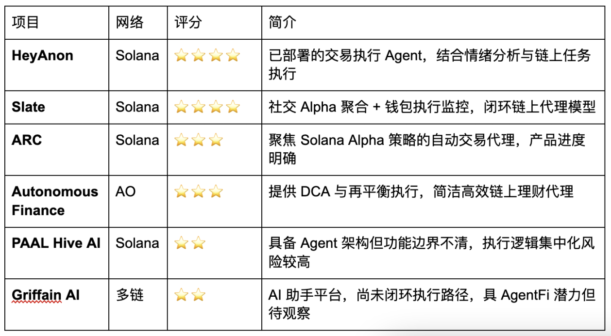 区块链革命：当传统金融巨头开始玩自己的游戏
