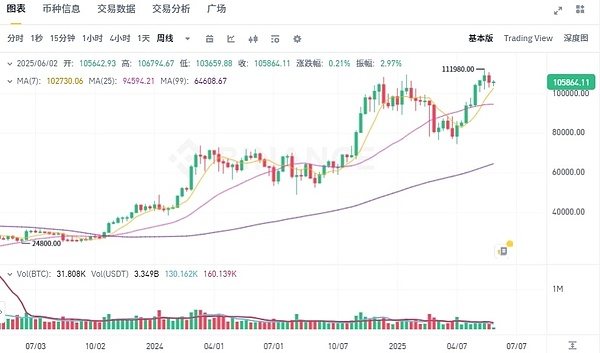 LOOM暴走30天：从边缘项目到市场宠儿的华丽转身