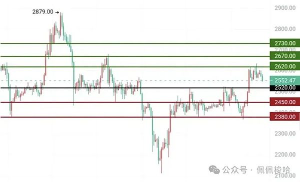 401(k)开放加密货币投资，大饼这次真要起飞？