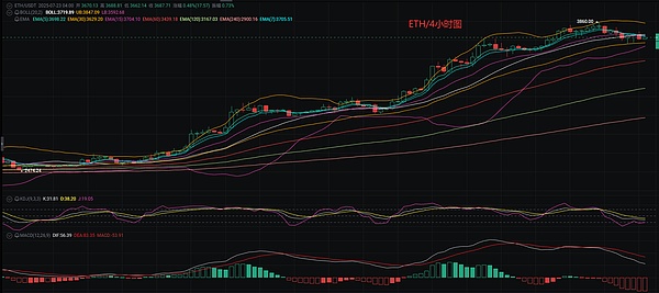 比特币市场观察：寒冬中的一抹亮色