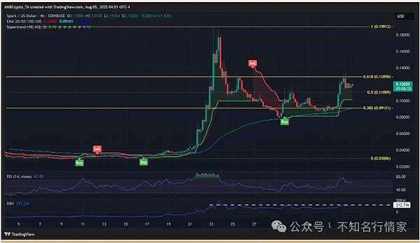 QnA3重磅推出Telegram机器人：用AI读懂你的真实投资需求