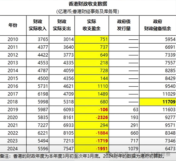 零成本薅羊毛！SUPRA空投420枚代币终极攻略