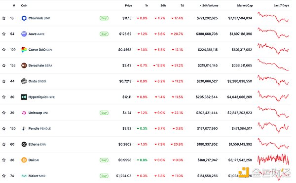 深度对话：Coinbase财报背后的危机与转机