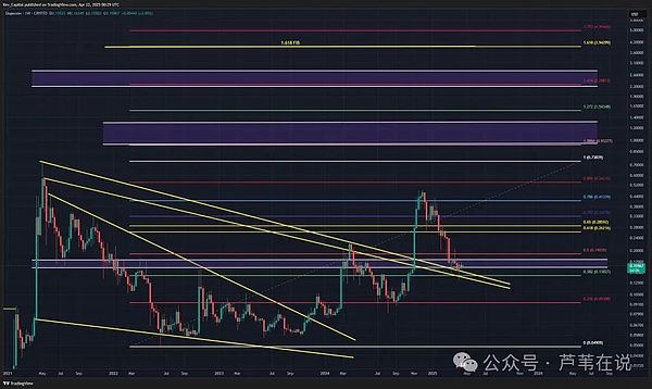 加密世界周报：Coinbase引领草根运动 美国加密立法进程加速