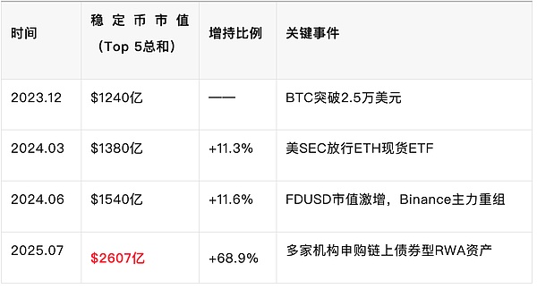 币圈观察：比特币失守关键支撑位，熊市阴云笼罩