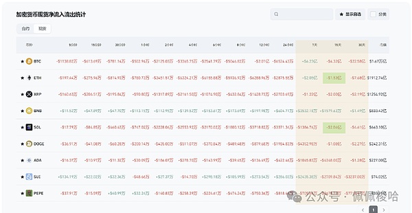 2025年加密货币市场启示录：企业狂囤、XRP暴涨预言与7个隐藏金矿