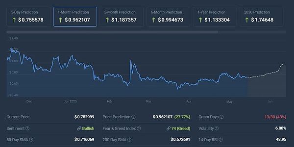 NFT的华丽蜕变：ERC6551如何让数字资产活起来
