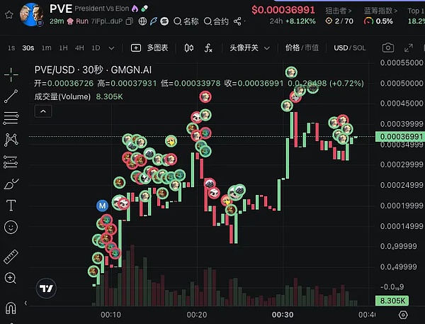 币圈捷报：700点暴利狂欢背后的故事