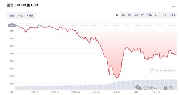数字货币市场观察：BTC、ETH、SOL齐创新高，日间交易策略分享