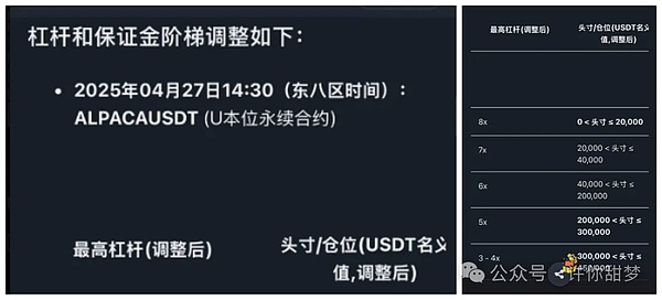 ProsperEx获重量级资本加持，链上衍生品赛道迎来新玩家