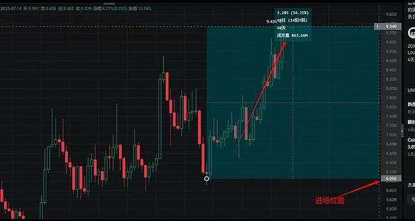 金融科技新突破：Ripple Bank携手科威特伊斯兰银行改写跨境支付格局