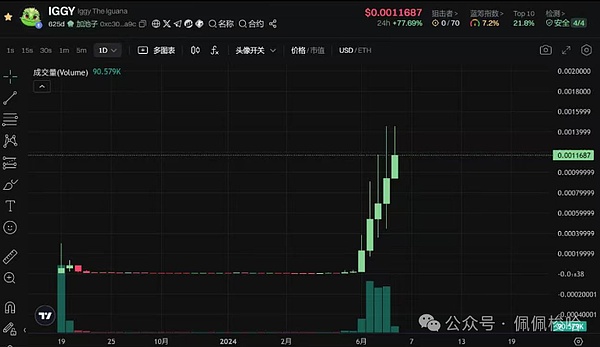 周悦盈：比特币25722支撑位成关键 以太坊或现回调走势