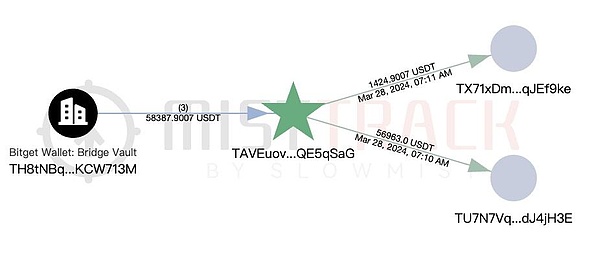 59亿美元大关被突破！JustLend DAO展现出惊人爆发力