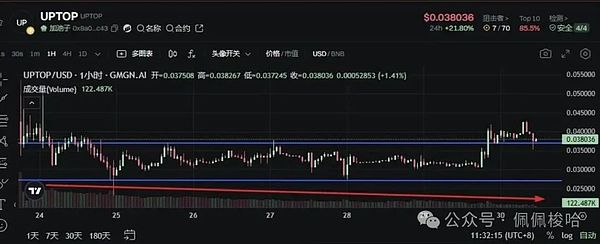 Web3.0每日观察：SushiSwap踏上Aptos新大陆