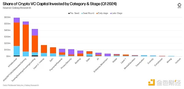 区块链行业周报：监管、人才与市场博弈的多重奏