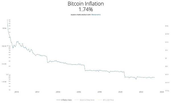 当数字财富汹涌而来：加密企业如何打好财务基础？