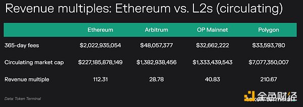Moonbeam：跨链世界的隐形冠军，技术如何支撑其野蛮生长？
