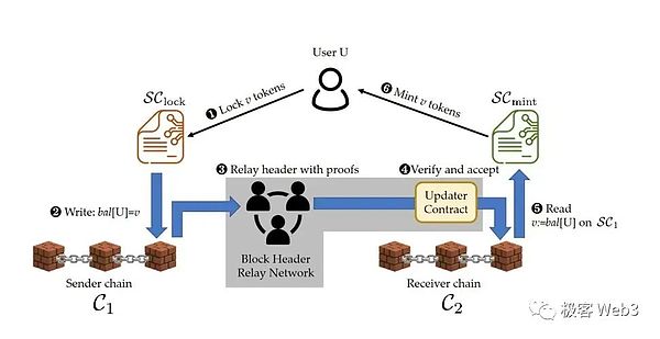 STORJ资金面深度解析：这个存储黑马值得关注吗？