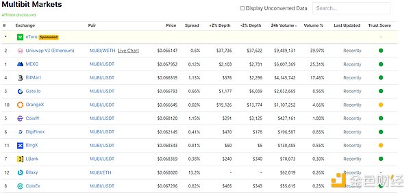 Token 2049现场实录：区块链大佬们都在聊什么？