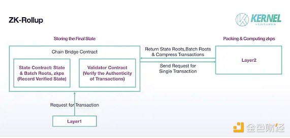 MetaMask Snaps能否成为非EVM生态的关键先生？