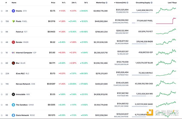 深夜暴赚8700U！这份币圈惊喜来得太突然