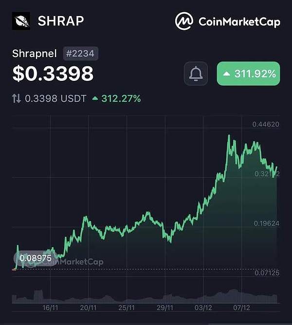 战火中的数字黄金：以色列区块链项目投资价值分析