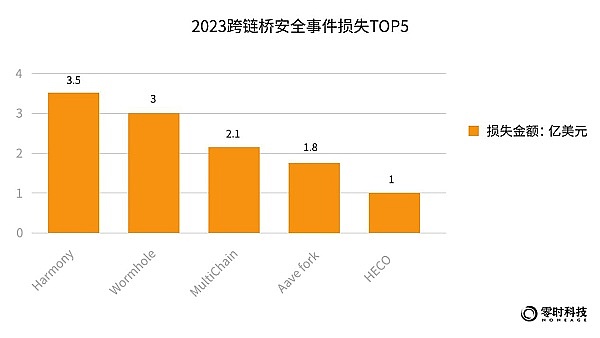 比特币寒冬下还能赚钱？当前市场深度解析
