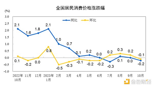 九月降息可能就在眼前，但市场狂欢为时尚早