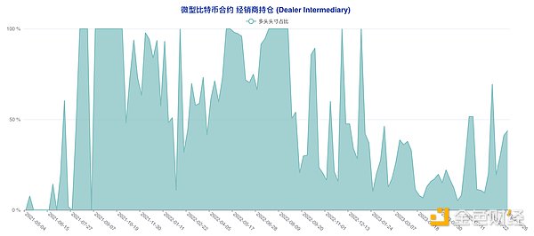 从程序员到加密大神的蜕变：一位冷静交易员的致富经