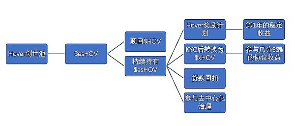 一个独立研究员的Solana投资笔记：从70%收益中悟出的市场逻辑
