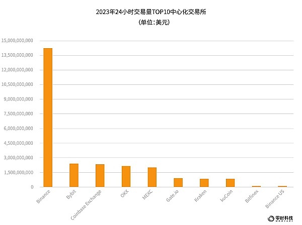 以太坊这十年：一个技术梦想家的冒险之旅