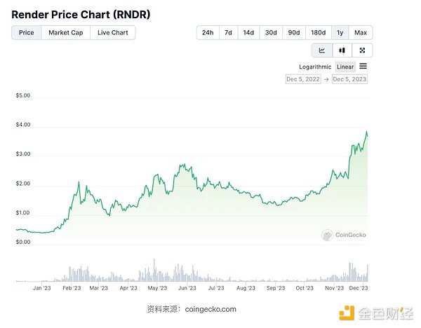 Web3创业者的避风港：孵化器和加速器如何为加密项目保驾护航