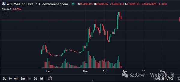 区块链应用开发三部曲：合约、DAPP与Swap的实战解析