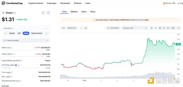 魔幻币圈：PEPE青蛙币狂飙30万倍的财富神话背后