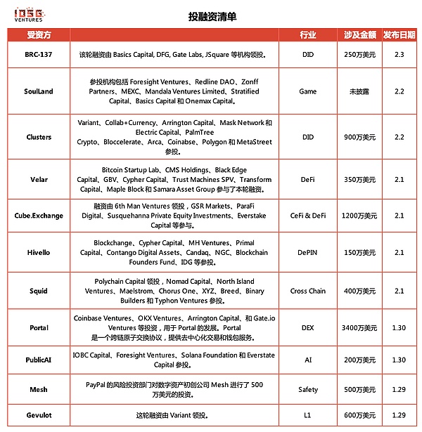 当区块链遇上毛小孩：CoinW在香港用爱心点亮中秋