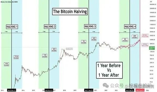 大资金暗流涌动：鲸鱼们为何对LINK情有独钟？
