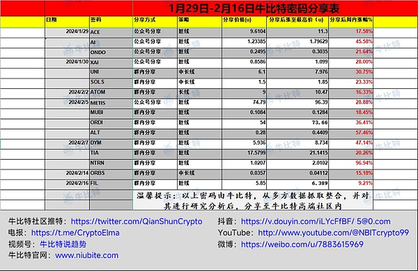XRP ETF的春天何时到来？贝莱德的态度与监管迷雾