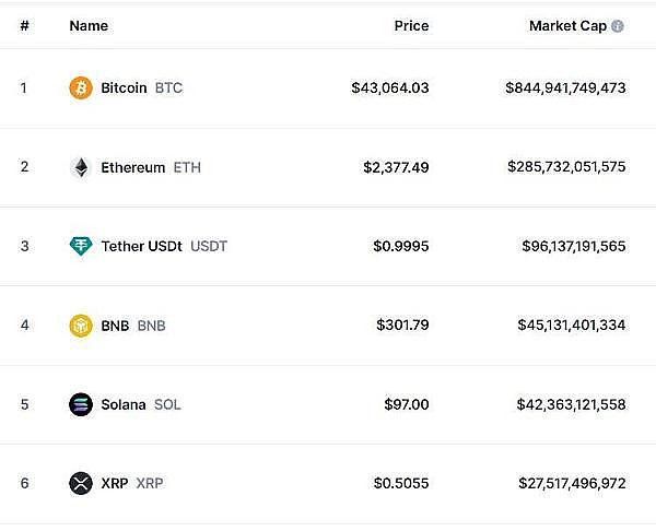 10月8日数字货币市场观察：BTC/ETH行情深度解析