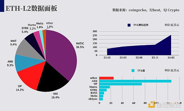 机构大举入场？CME比特币期货持仓突破50亿美元大关释放重要信号
