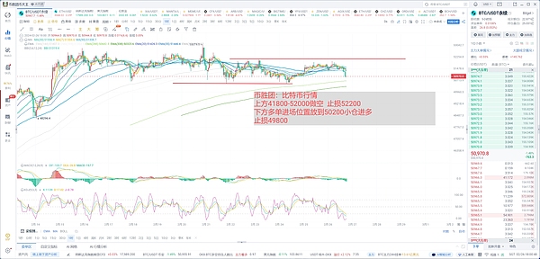 8月11日市场前瞻：CPI数据来临，比特币以太坊能否上演螺旋式上涨？