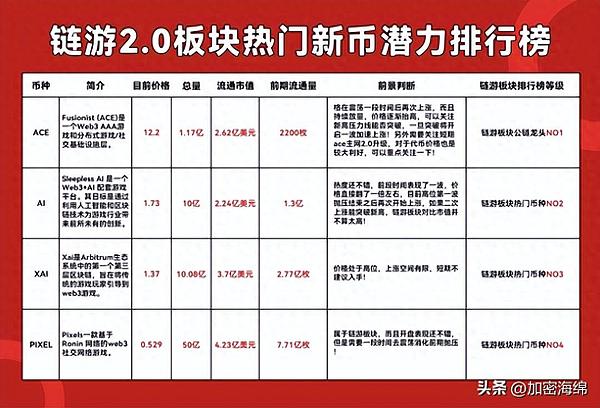 零知识证明：区块链世界的读心术正在重塑数字信任