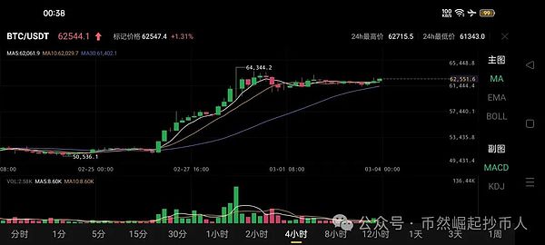 SBF的困境：当加密神童面临陪审团的灵魂拷问