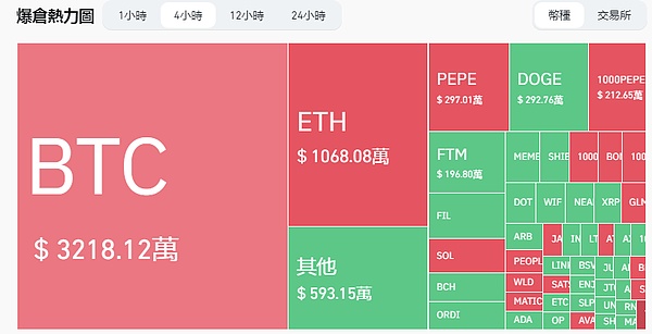 区块链行业深度观察：2023年12月12日热点聚焦