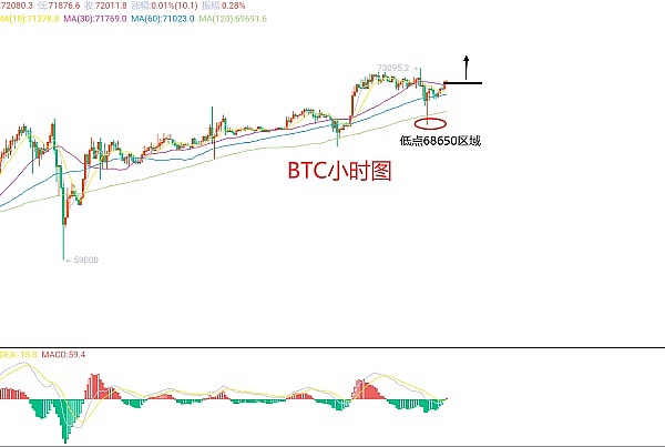 市场观察：贝莱德XRP信托传闻被证伪，加密货币税收改革引热议