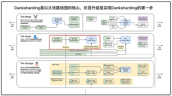 加密货币市场迎来利空出尽时刻，这波反弹你上车了吗？