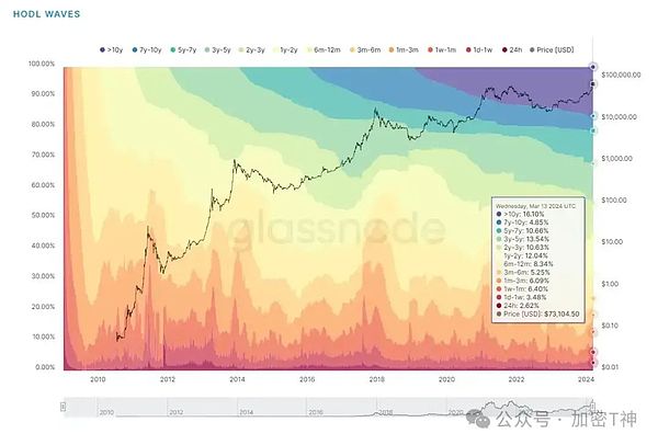 Web3创业者的真实心声：我在加密圈的酸甜苦辣